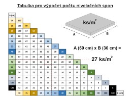 Set di clip livellanti LEVEL SYSTEM T-HOLD 2mm, 200pz
